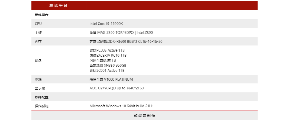 高端PCI-E 3.0 SSD与主流级有多大优势？这就告诉你答案 