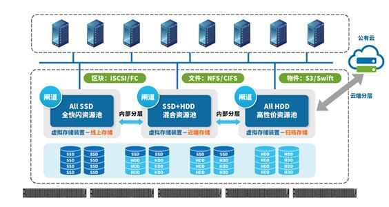 大兆极存发布VirtualSto Scaler 8.3，为数字创新保驾护航