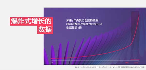 突破传统存储界限 OptiNAND助力西部数据开创HDD存储新纪元