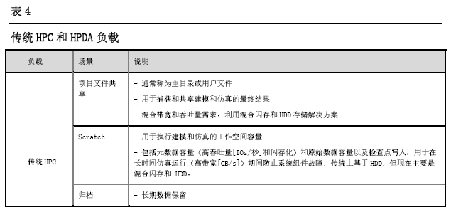 白皮书《数据密集型 HPC产业趋势》（华为赞助）