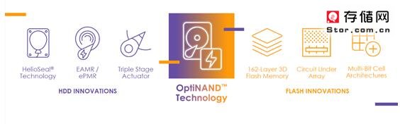 机械硬盘闪存心 西部数据亮出革命性技术
