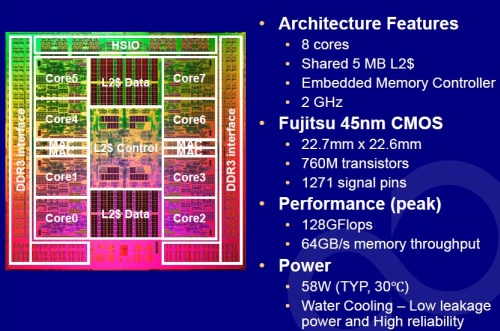 第四名 K Computer（京） 日本先进超算技术的代表作