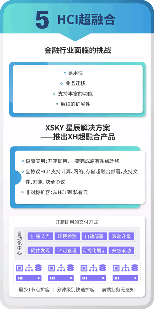 聚焦金融行业，XSKY星辰天合推出六大产品和解决方案