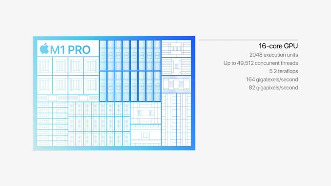 苹果发布 M1 Pro 和 M1 Max：具有全面性能的全新 Arm SoC