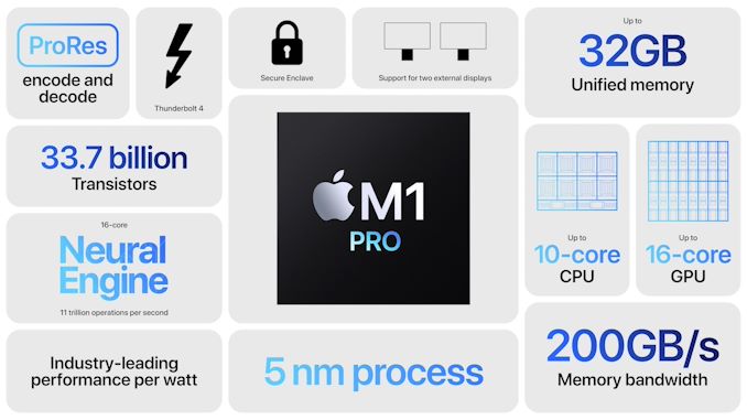 苹果发布 M1 Pro 和 M1 Max：具有全面性能的全新 Arm SoC