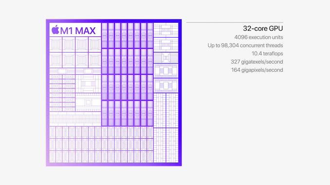 苹果发布 M1 Pro 和 M1 Max：具有全面性能的全新 Arm SoC