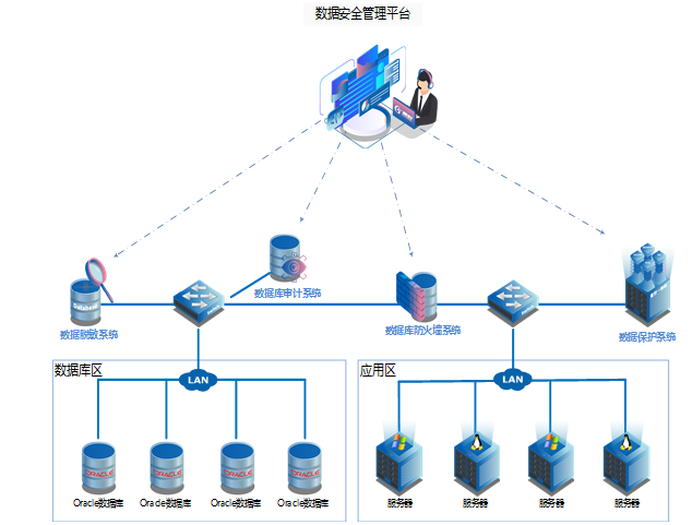 潮数科技：建构数据库为中心的防护体系