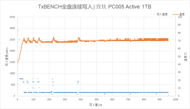 SSD很热吗？高温对SSD有多大影响