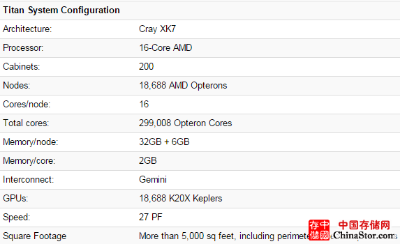 美国泰坦Titan，世界排名第二的超级计算机