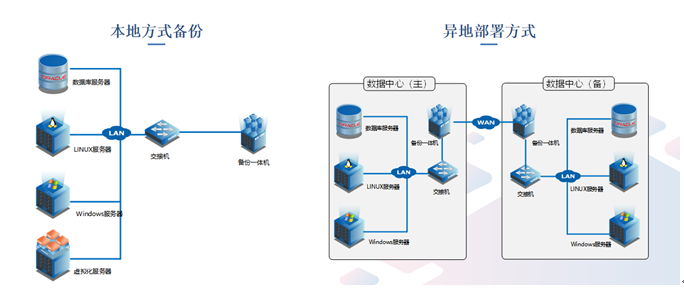 潮数科技：建构数据库为中心的防护体系