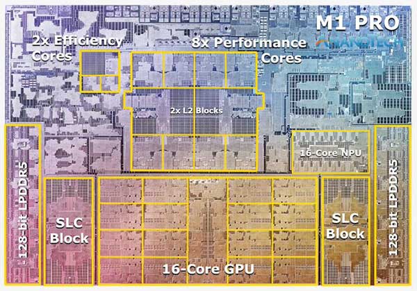 苹果发布 M1 Pro 和 M1 Max：具有全面性能的全新 Arm SoC