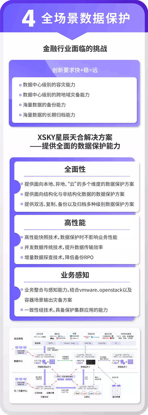 聚焦金融行业，XSKY星辰天合推出六大产品和解决方案