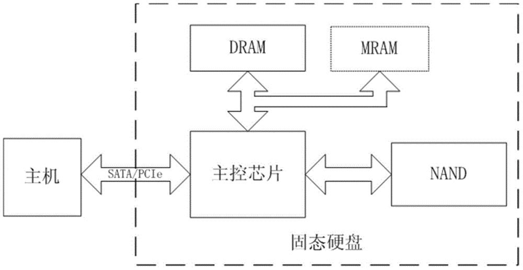 健康度归零就不能用了？SSD比你想象得更长寿