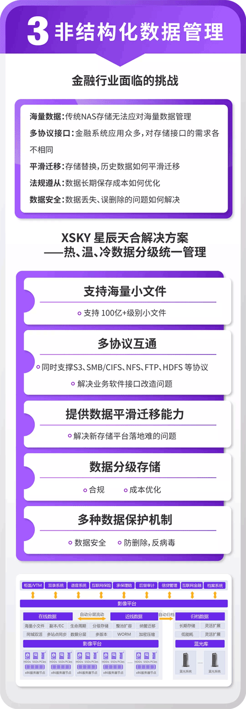 聚焦金融行业，XSKY星辰天合推出六大产品和解决方案