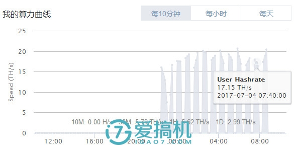 比特币挖矿机哪个最强？蚂蚁、翼比特、阿瓦隆三款矿机真实数据对比