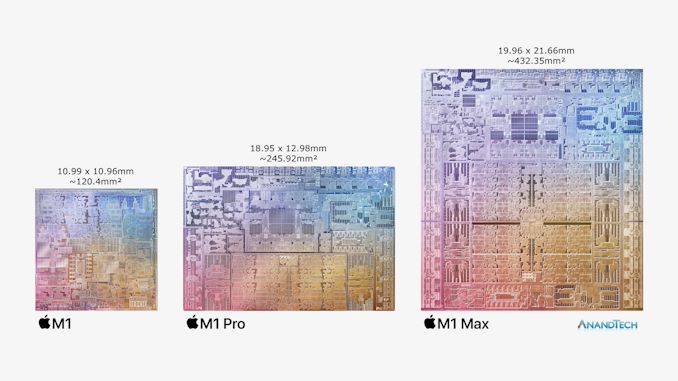 苹果发布 M1 Pro 和 M1 Max：具有全面性能的全新 Arm SoC