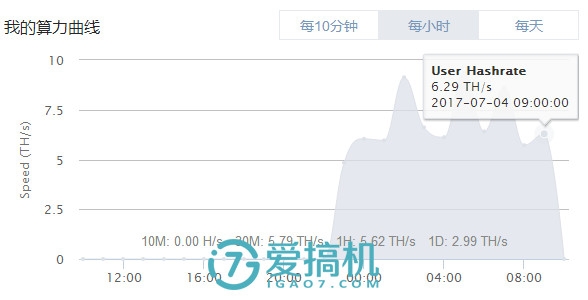 比特币挖矿机哪个最强？蚂蚁、翼比特、阿瓦隆三款矿机真实数据对比