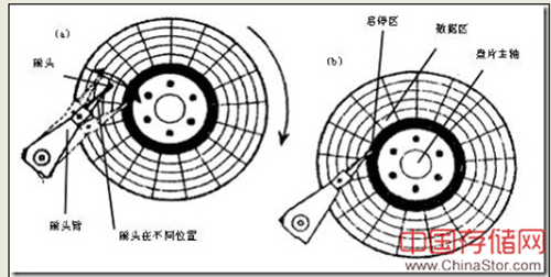 了解硬盘的基本结构和概念