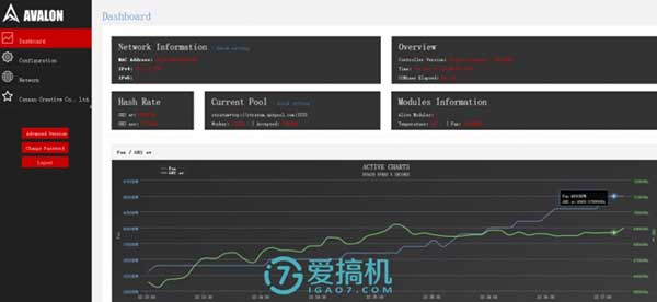 比特币挖矿机哪个最强？蚂蚁、翼比特、阿瓦隆三款矿机真实数据对比