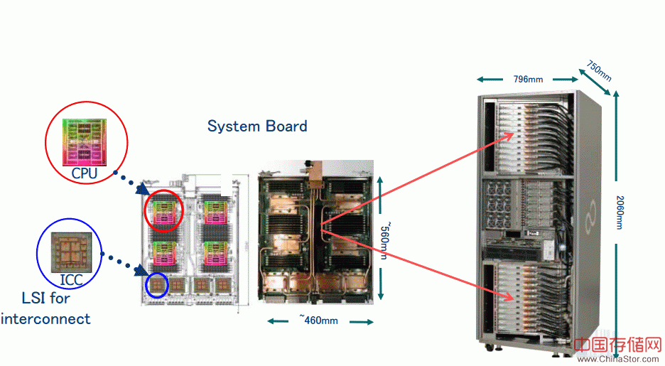 第四名 K Computer（京） 日本先进超算技术的代表作