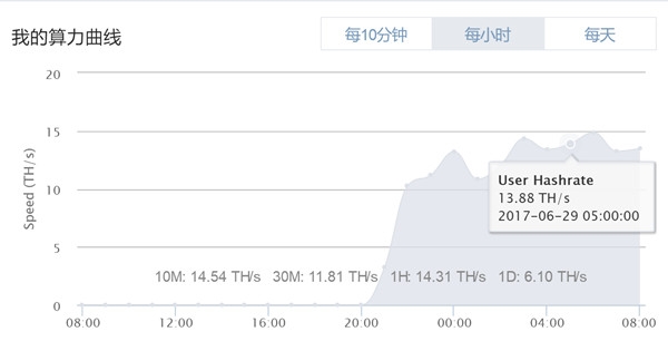 比特币挖矿机哪个最强？蚂蚁、翼比特、阿瓦隆三款矿机真实数据对比