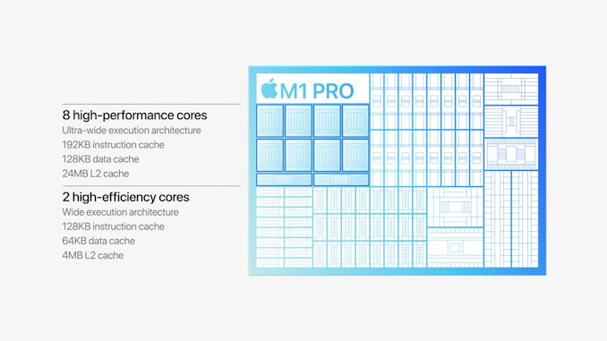 苹果发布 M1 Pro 和 M1 Max：具有全面性能的全新 Arm SoC