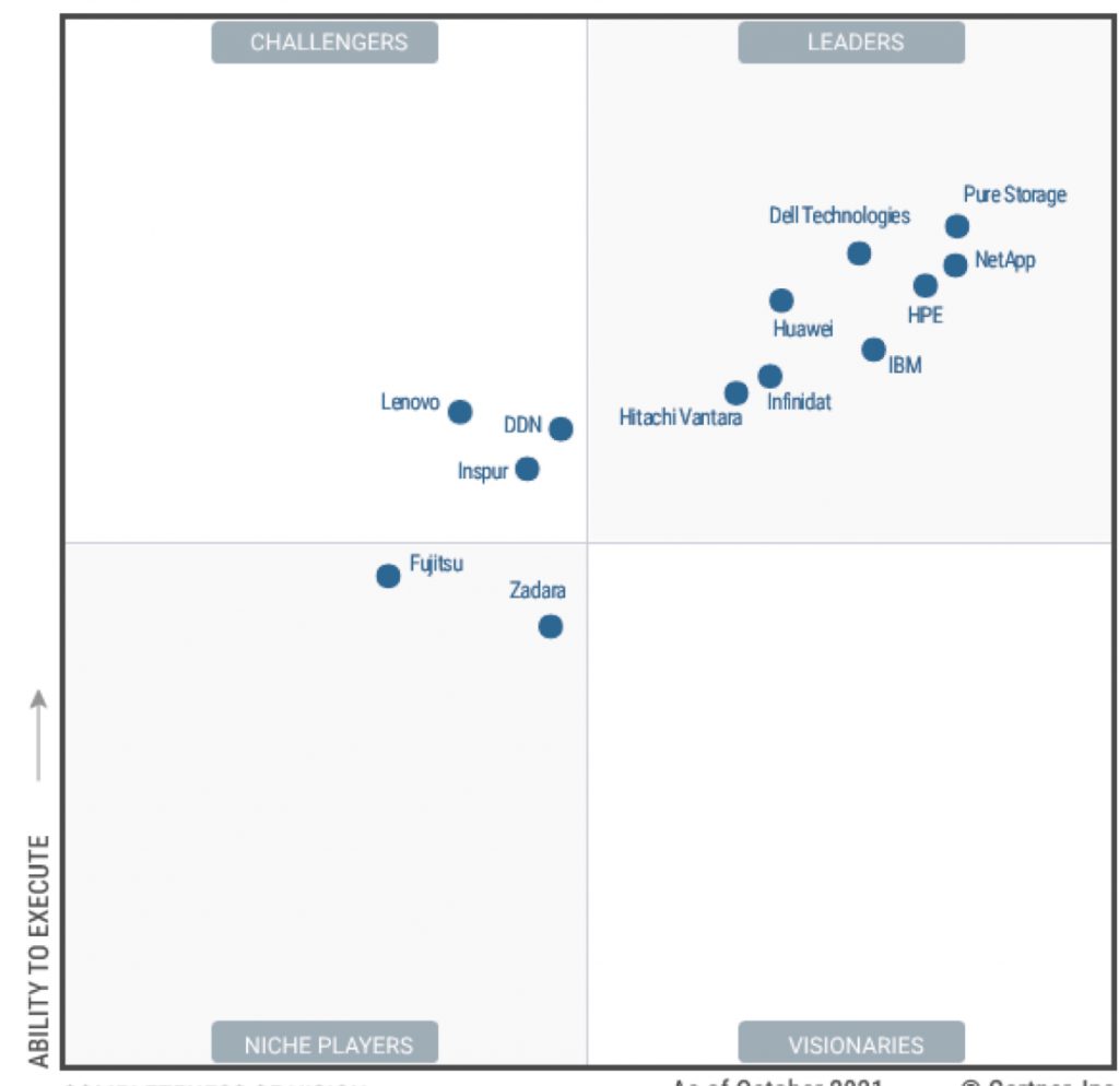 Gartner公布2021年主存储魔力象限图，PureStorage是领导者