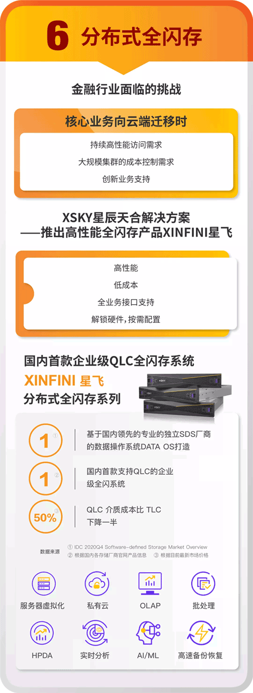 聚焦金融行业，XSKY星辰天合推出六大产品和解决方案