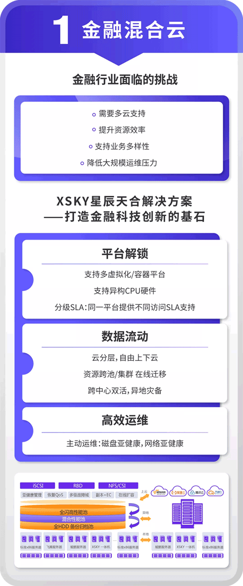 聚焦金融行业，XSKY星辰天合推出六大产品和解决方案