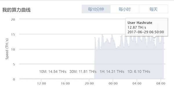 比特币挖矿机哪个最强？蚂蚁、翼比特、阿瓦隆三款矿机真实数据对比