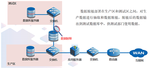 潮数科技：建构数据库为中心的防护体系