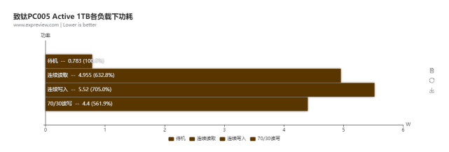 SSD很热吗？高温对SSD有多大影响