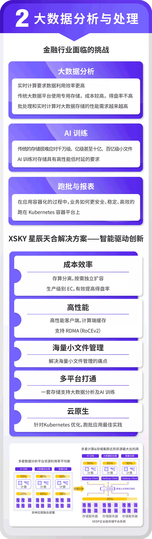 聚焦金融行业，XSKY星辰天合推出六大产品和解决方案