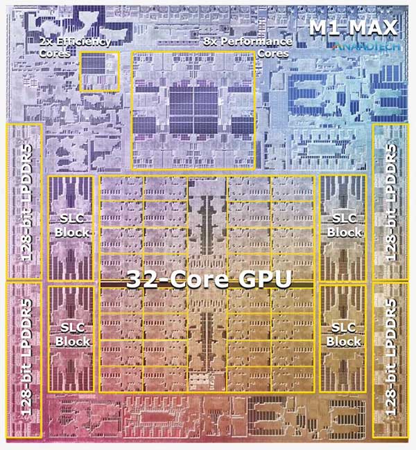 苹果发布 M1 Pro 和 M1 Max：具有全面性能的全新 Arm SoC