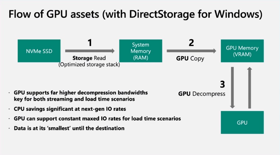 为什么安装Windows 11要优先选择NVMe SSD？为提高游戏体验做好准备 