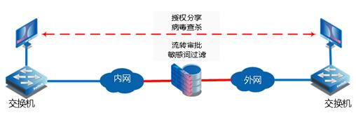 潮数科技推出新一代安全文件摆渡系统