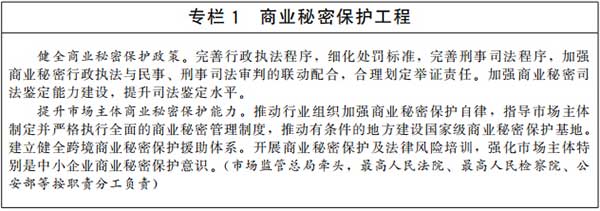 《“十四五”国家知识产权保护和运用规划》全文-国发〔2021〕20号