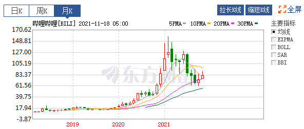 B站拟发行14亿美元可转债