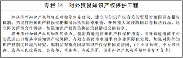 《“十四五”国家知识产权保护和运用规划》全文-国发〔2021〕20号