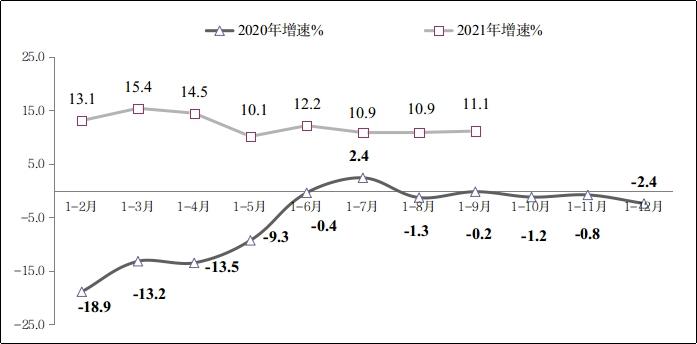 2021年前三季度软件业经济运行情况：收入稳增，增速小幅回升，软件出口平稳增长，从业人数规模不断扩大