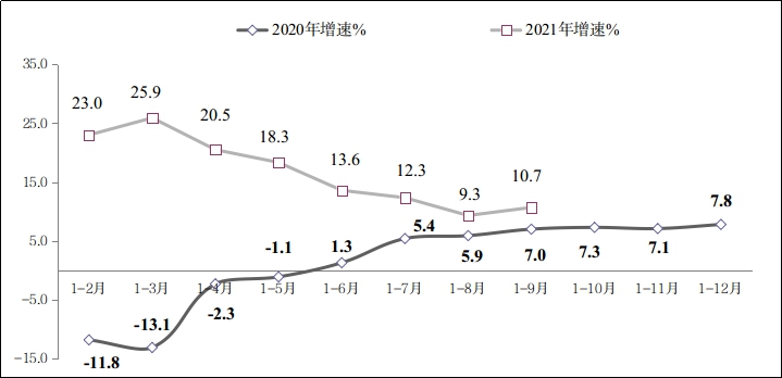 随时间推移，驱动器故障变化趋势就像是浴缸曲线图