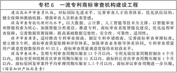 《“十四五”国家知识产权保护和运用规划》全文-国发〔2021〕20号