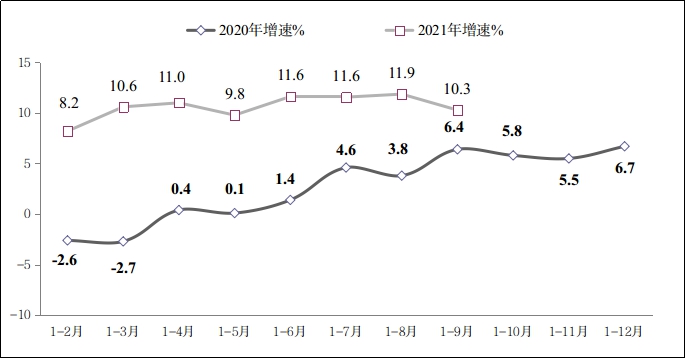 2021年前三季度软件业经济运行情况：收入稳增，增速小幅回升，软件出口平稳增长，从业人数规模不断扩大