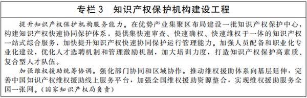 《“十四五”国家知识产权保护和运用规划》全文-国发〔2021〕20号