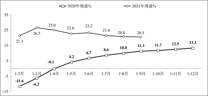 2021年前三季度软件业经济运行情况：收入稳增，增速小幅回升，软件出口平稳增长，从业人数规模不断扩大