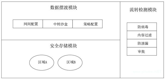 潮数科技推出新一代安全文件摆渡系统