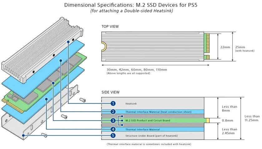 PS5扩展固态硬盘选购 应该注意什么