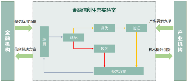 SDS首家！XSKY天合翔宇率先完成金融信创生态实验室适配验证测试