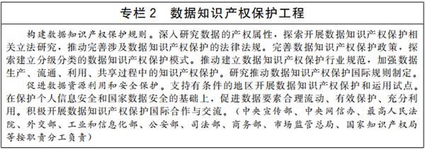 《“十四五”国家知识产权保护和运用规划》全文-国发〔2021〕20号