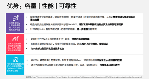 西部数据以创新技术助推数据驱动,加速企业数字化转型